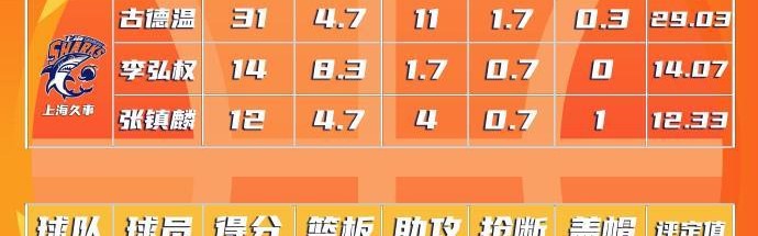 开云-CBA总决赛MVP最新排名：古德温高居首位，巴里-布朗位居第二